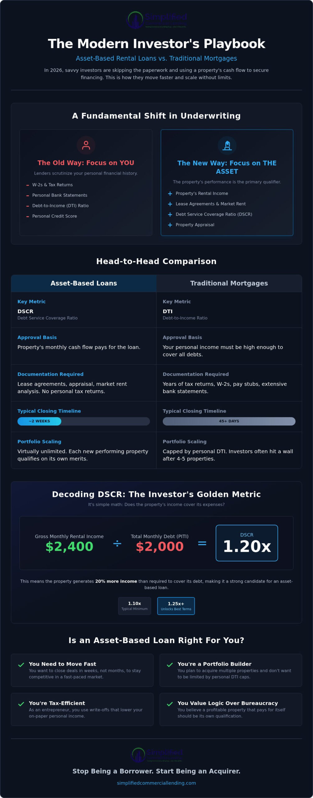 Asset Based Rental Loans vs. Traditional Mortgages: 2026 Comparison