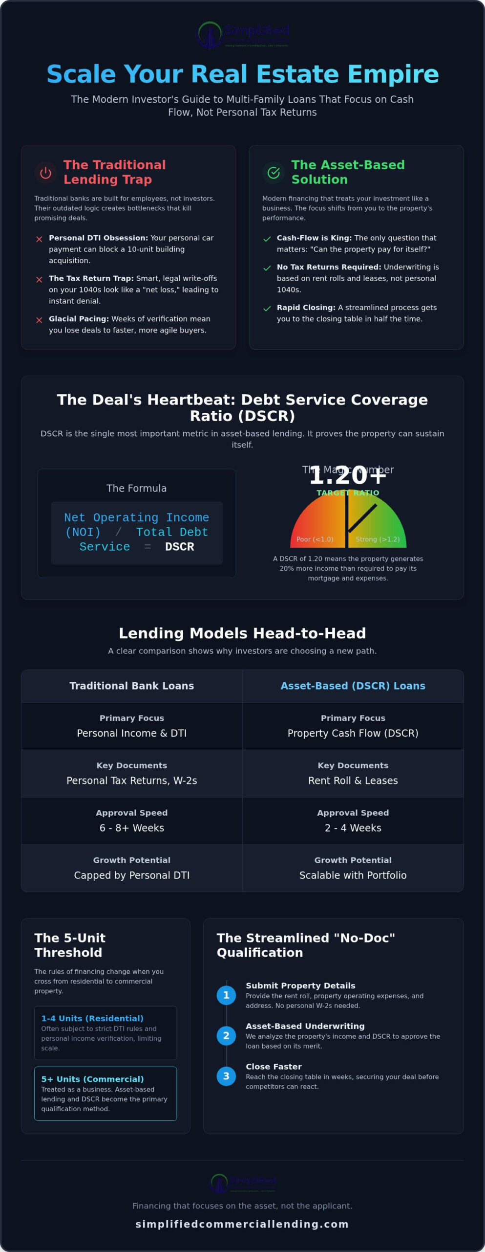 Multi-Family Residential Investment Loans: The 2026 Guide to Non-Bank Financing