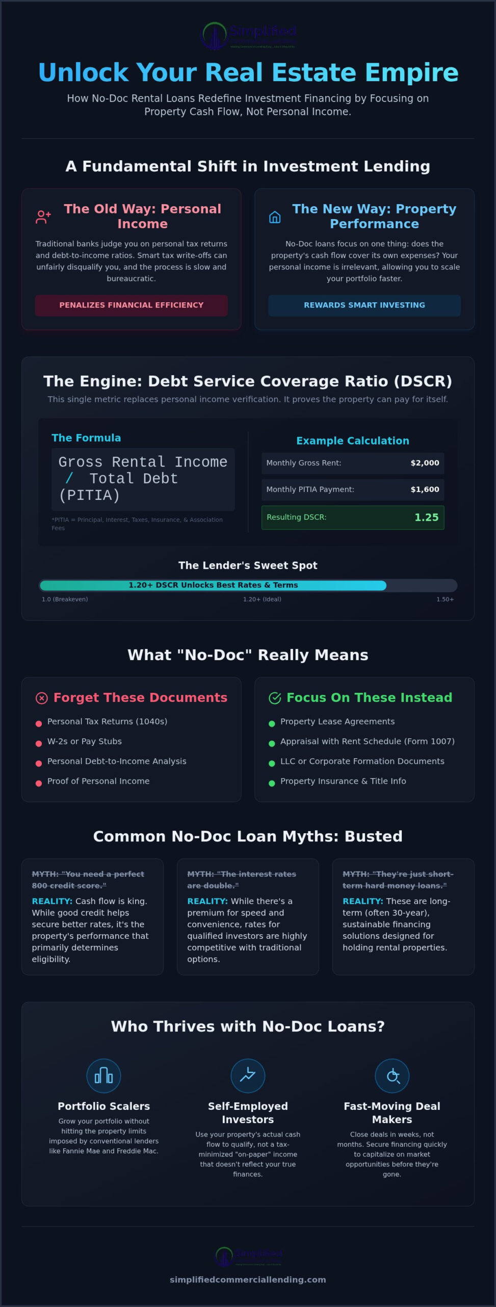 No Doc Rental Property Loans: The Investor’s Guide to Scaling in 2026