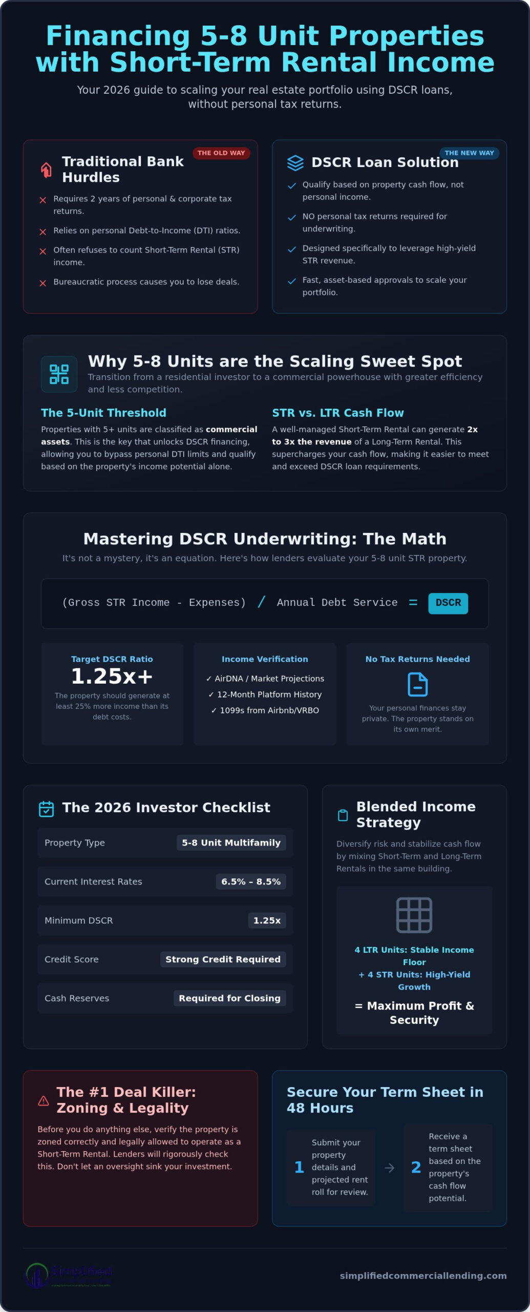5-8 Unit DSCR Loan Checklist for Short-Term Rental Investors in 2026