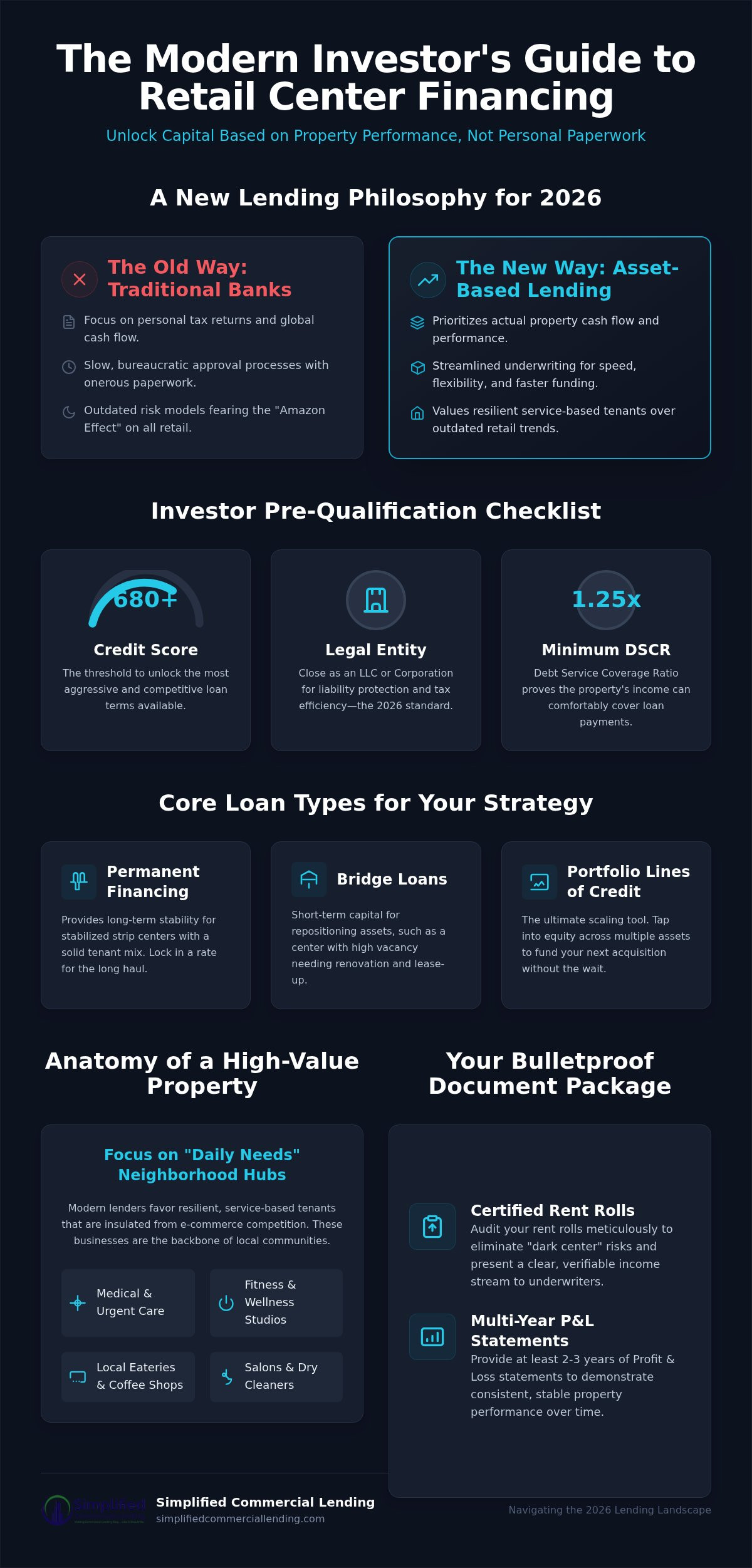 Retail Center Financing Checklist: How to Prepare for Success in 2026