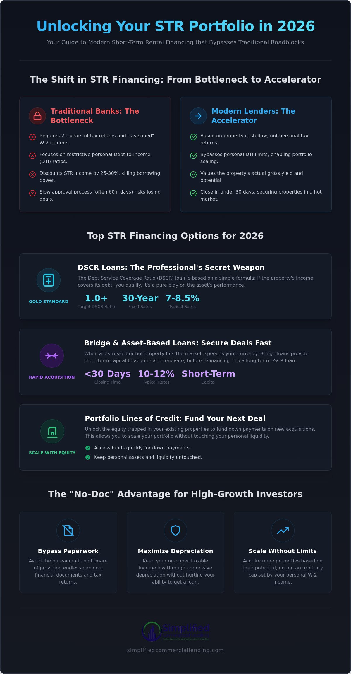 Short Term Rental Financing: Top Loan Options for Investors in 2026