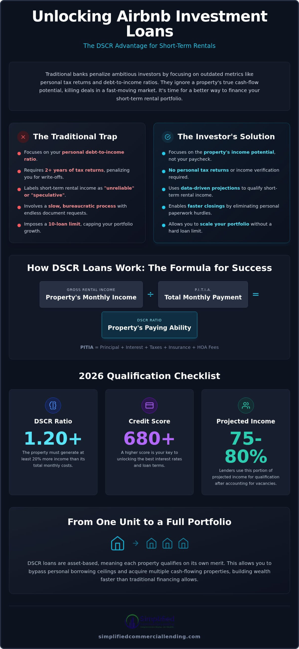 Airbnb Investment Property Loans: The 2026 Guide to No-Doc Financing