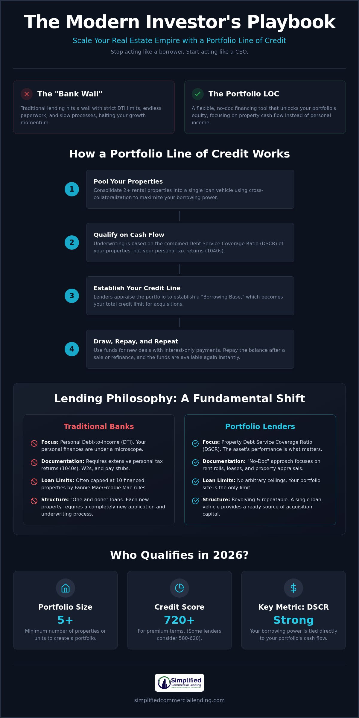 Portfolio Line of Credit: Scale Rentals Without Tax Returns