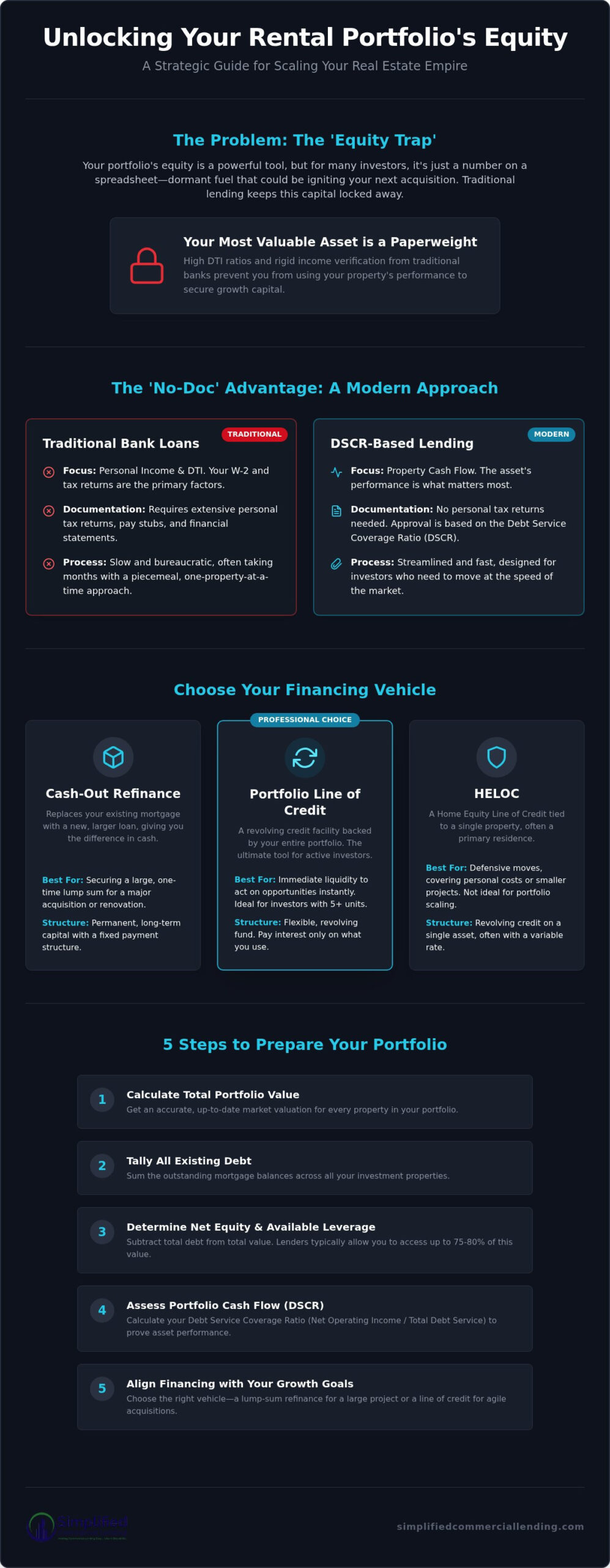 How to Tap Equity From Your Rental Portfolio in 2026: A Step-by-Step Guide