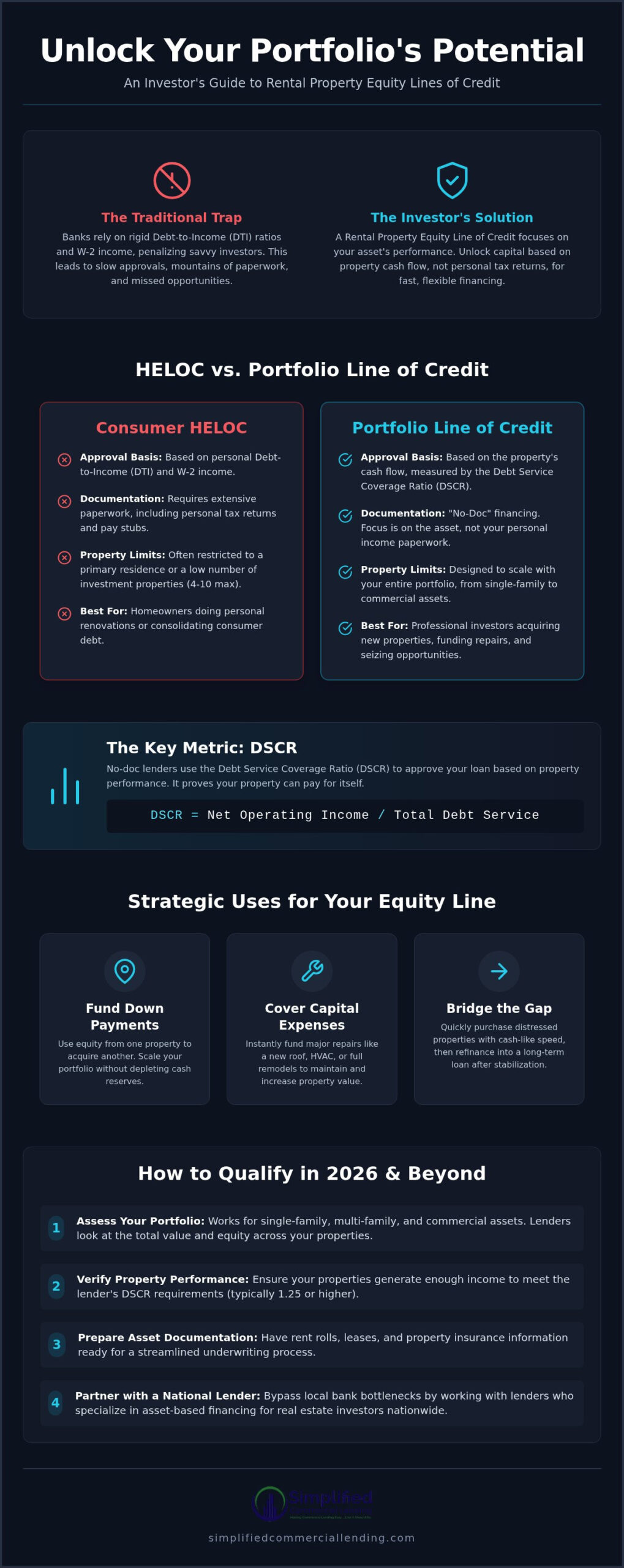 Rental Property Equity Line of Credit: The 2026 Investor Comparison Guide