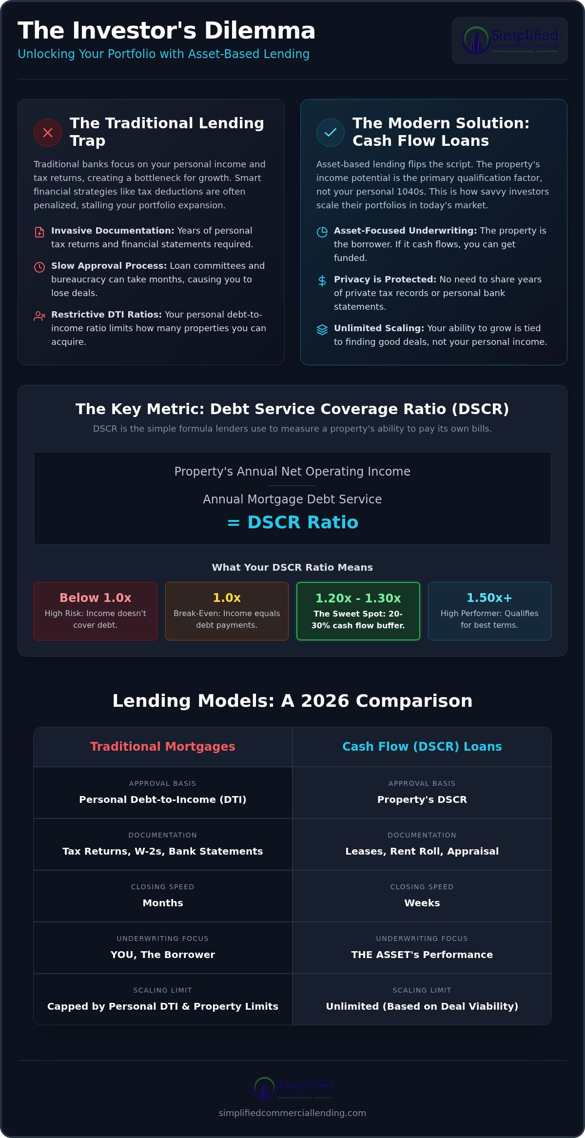 Commercial Real Estate Cash Flow Loans: The 2026 Investor Guide