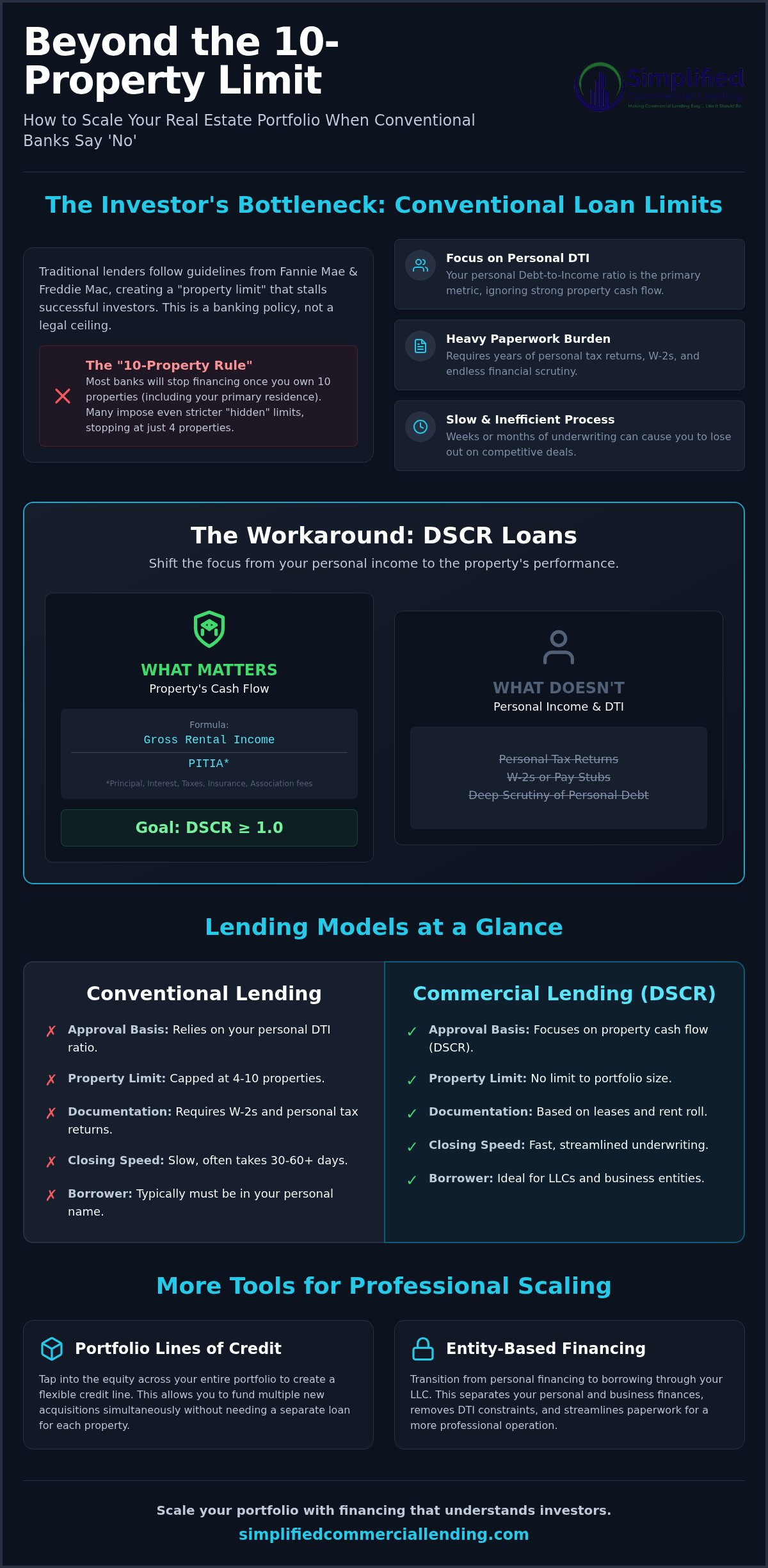 5-10 Property Financing Rule Workaround: How to Scale Your Portfolio in 2026