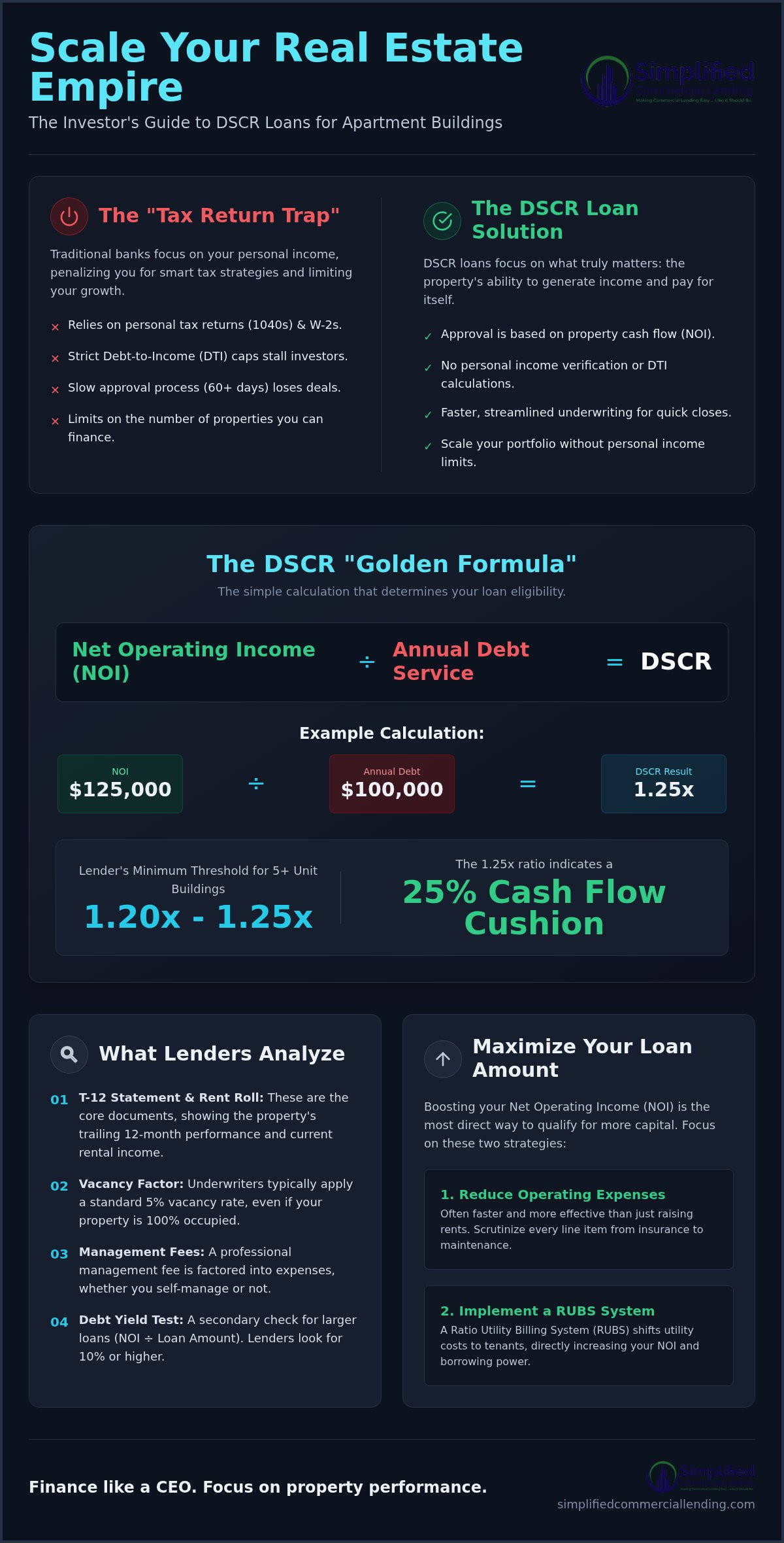 DSCR Loan for Apartment Building: The 2026 Investor’s Guide