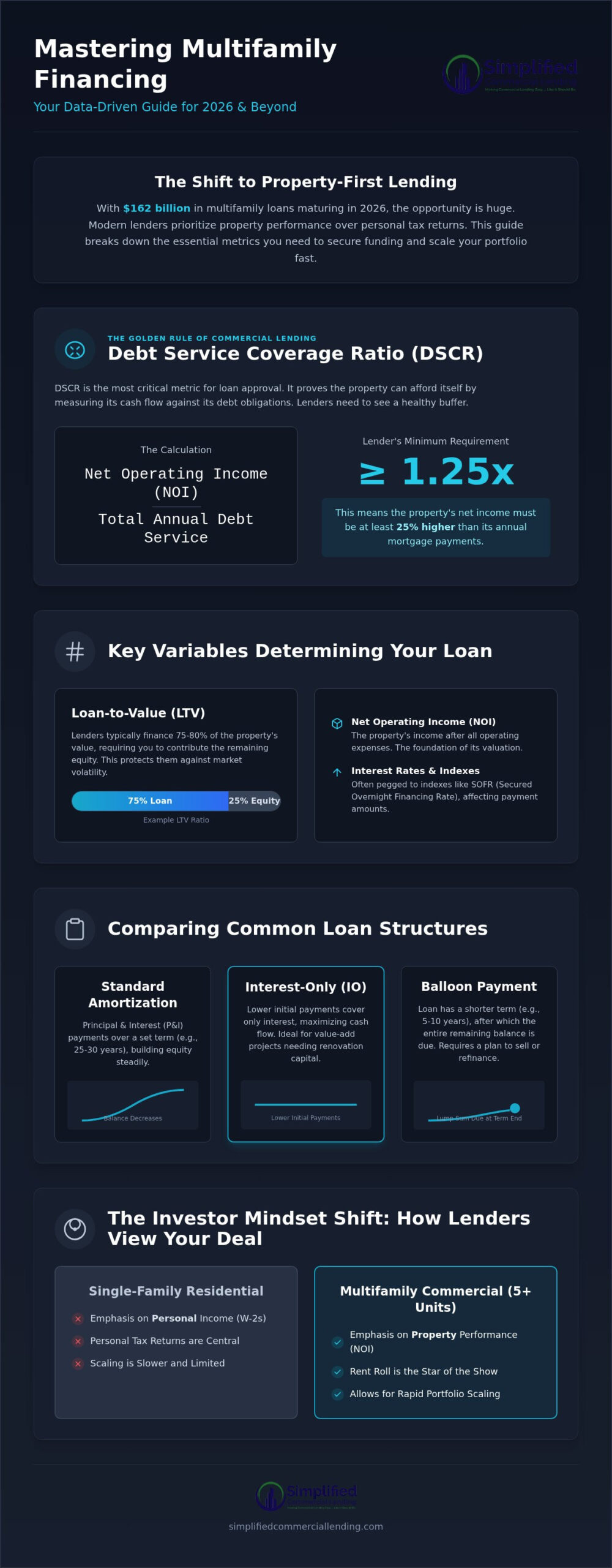 Apartment Building Loan Calculator: Plan Your Multifamily Investment for 2026