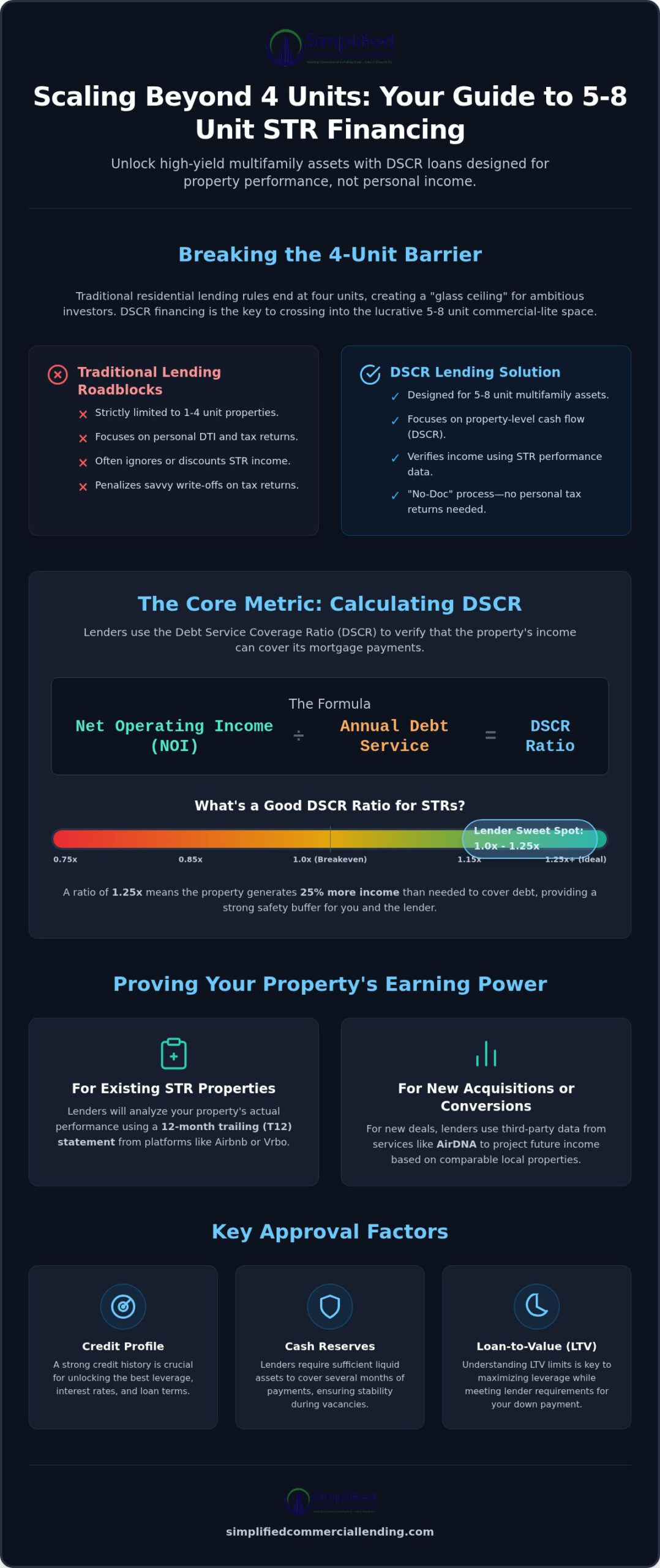 5-8 Unit DSCR Loans for Short-Term Rentals: The 2026 Scaling Guide