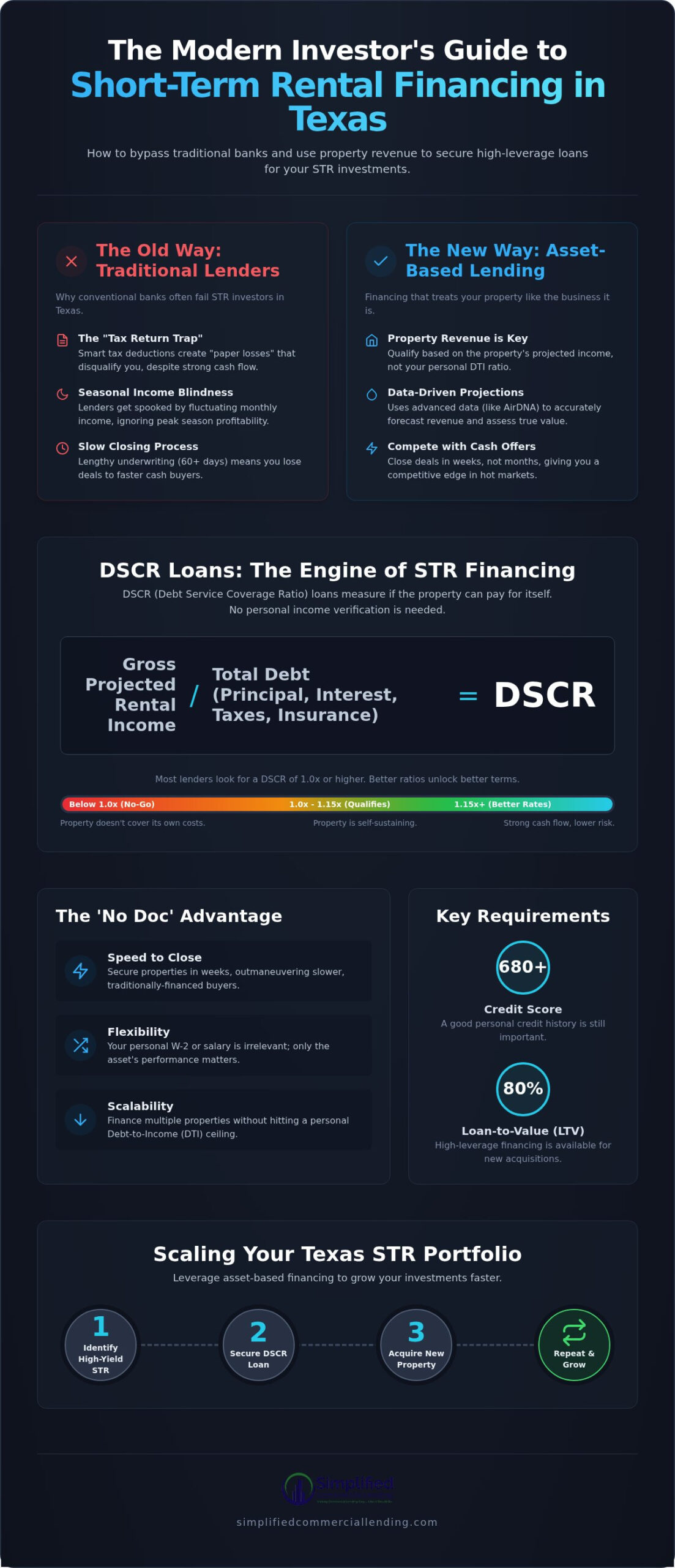 Short Term Rental Financing in Texas: The 2026 Investor’s Guide