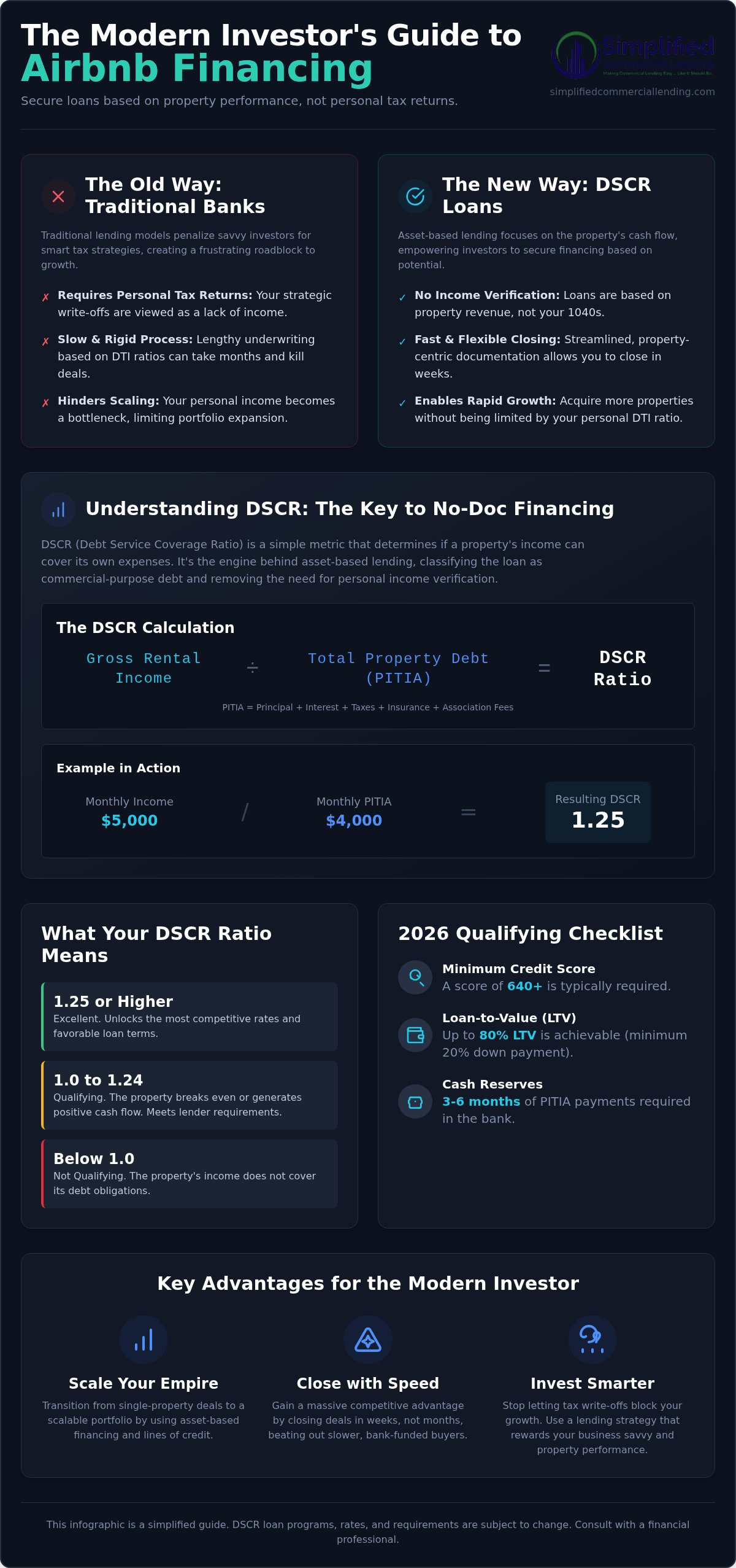 Airbnb Financing No Income Verification: The 2026 Investor’s Guide