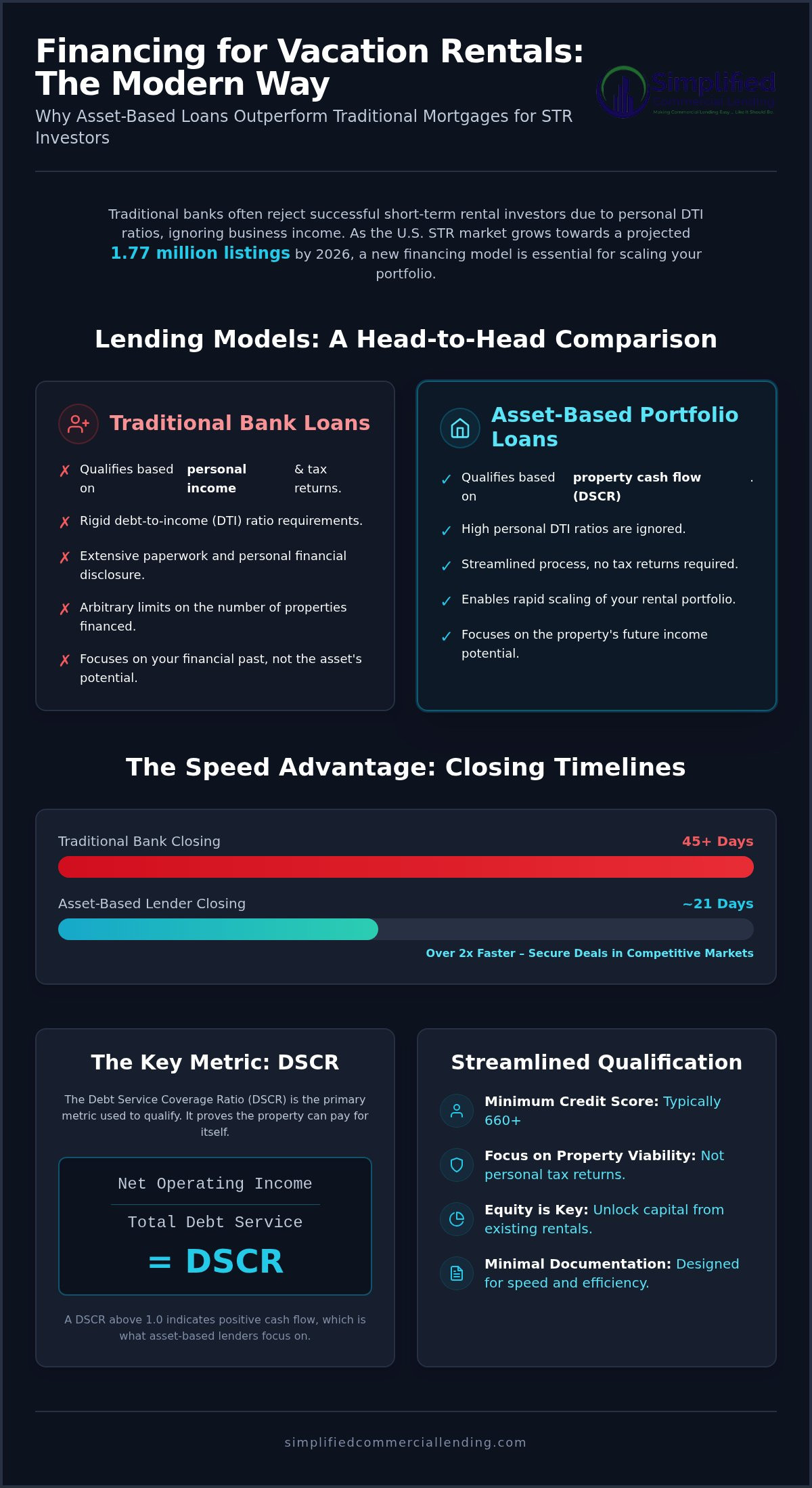 Portfolio Loans for Vacation Rentals: 2026 Investor Guide