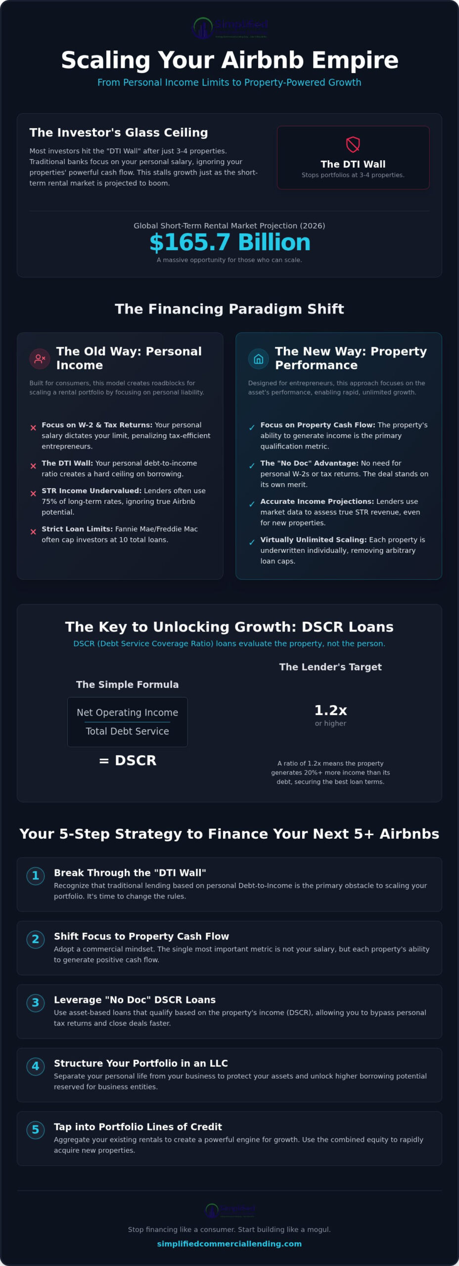 How to Finance Multiple Airbnb Properties: The 2026 Scaling Guide