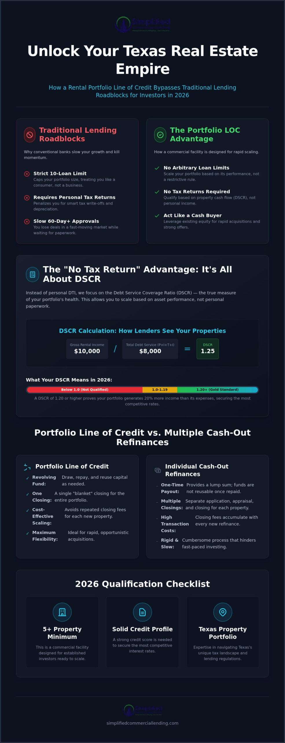 Rental Portfolio Line of Credit in Texas: The 2026 Investor’s Guide to Scaling