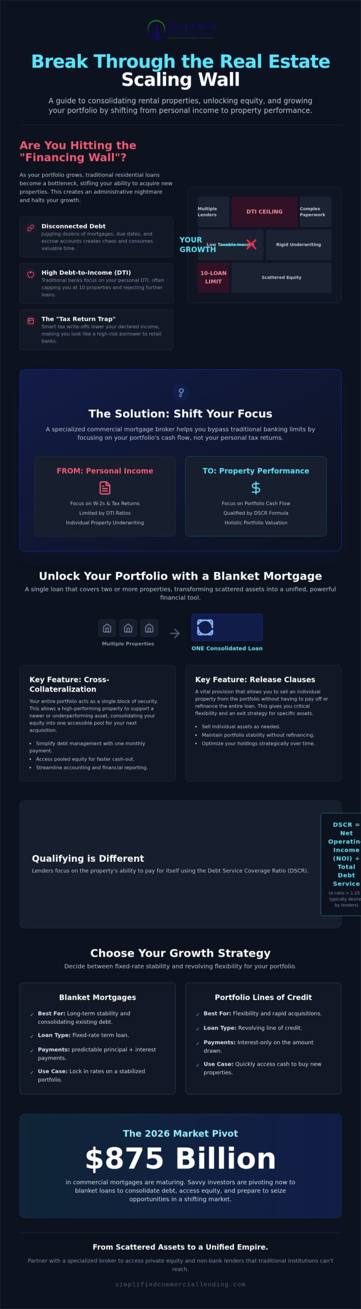 Blanket Mortgage Lenders: The Investor’s Guide to Scaling Portfolios in 2026