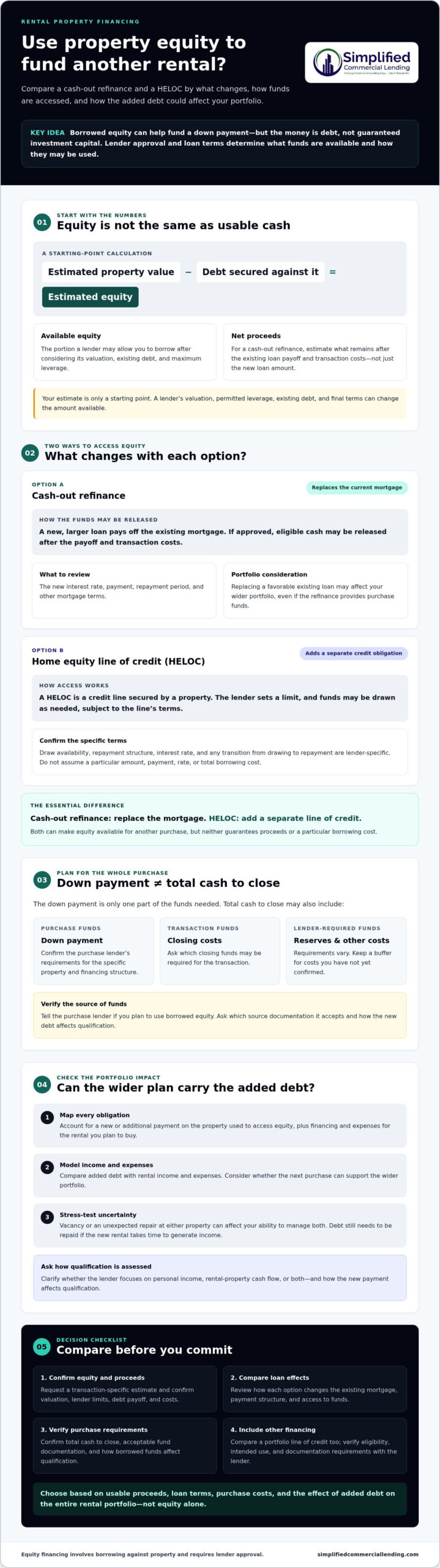 Cash-Out Refinance to Buy Another Rental Property: HELOC vs. Refinance